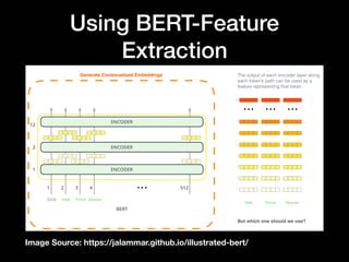 Using BERT-Feature
Extraction
Image Source: https://jalammar.github.io/illustrated-bert/
 