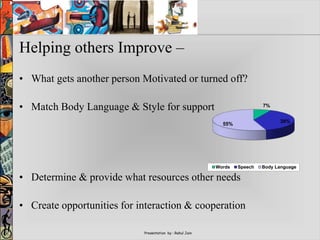Presentation by : Rahul Jain
Helping others Improve –
• What gets another person Motivated or turned off?
• Match Body Language & Style for support
• Determine & provide what resources other needs
• Create opportunities for interaction & cooperation
7%
38%
55%
Words Speech Body Language
 