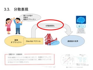 3.3. 分散表現
離散
オブジェクト
One-Hot ベクトル 連続値の世界
分散表現化
僕たちが話す
言葉は
離散オブジェクト
 