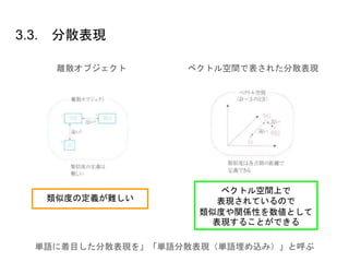 3.3. 分散表現
離散オブジェクト ベクトル空間で表された分散表現
単語に着目した分散表現を」「単語分散表現（単語埋め込み）」と呼ぶ
類似度の定義が難しい
ベクトル空間上で
表現されているので
類似度や関係性を数値として
表現することができる
 