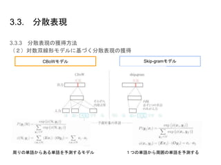 3.3. 分散表現
3.3.3 分散表現の獲得方法
（２）対数双線形モデルに基づく分散表現の獲得
周りの単語からある単語を予測するモデル １つの単語から周囲の単語を予測する
CBoWモデル Skip-gramモデル
 