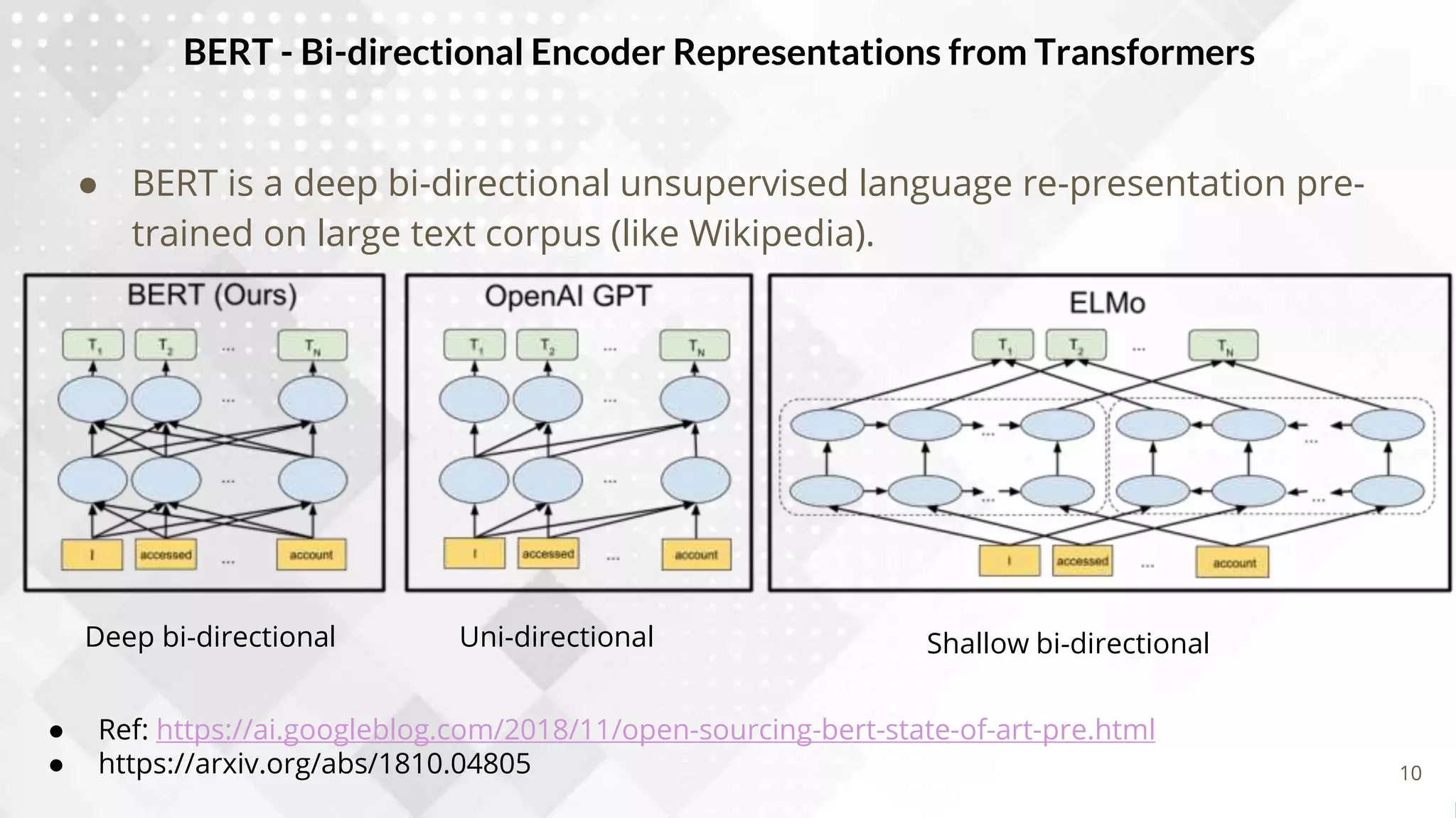 BERT - Bi-directional Encoder Representations from Transformers
● BERT is a deep bi-directional unsupervised language re-presentation pre-
trained on large text corpus (like Wikipedia).
● Ref: https://ai.googleblog.com/2018/11/open-sourcing-bert-state-of-art-pre.html
● https://arxiv.org/abs/1810.04805
Deep bi-directional Uni-directional Shallow bi-directional
10
 