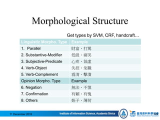 Linguistic Morpho. Type Example
1. Parallel 財富、打罵
2. Substantive-Modifier 低級、痛哭
3. Subjective-Predicate 心疼、氣虛
4. Verb-Object 失控、免職
5. Verb-Complement 看清、擊潰
Opinion Morpho. Type Example
6. Negation 無法、不慎
7. Confirmation 有賴、有愧
8. Others 姪子、薄荷
102
Get types by SVM, CRF, handcraft…
Morphological Structure
11 December 2016
 