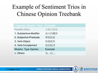 Example of Sentiment Trios in
Chinese Opinion Treebank
Linguistic Morpho. Type Example
Parallel (Skip) 美麗而聰慧
1. Substantive-Modifier 高大的樓房
2. Subjective-Predicate 學習認真
3. Verb-Object 恢復疲勞
4. Verb-Complement 收拾乾淨
Morpho. Type Opinion Example
n. Others 為…/以…
11 December 2016103
 