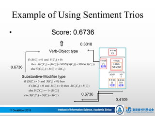 Example of Using Sentiment Trios
• Score: 0.6736
11 December 2016105
)()()(else
)(1-)(else
)()(then)0)(and0)((if
then)0)(and0)((if
2121
121
12121
21
CSCSCCS
CSCCS
CSCCSCSCS
CSCS




Substantive-Modifier type
)()()(else
))(())(()()(then
)0)(and0)((if
2121
21121
21
CSCSCCS
CSSIGNCSSIGNCSCCS
CSCS



Verb-Object type
0.3018
0.6736
0.4109
0.6736
 