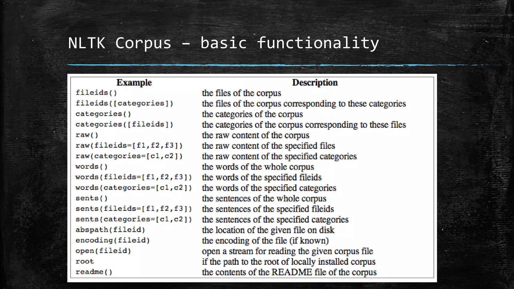NLTK Corpus – basic functionality 
