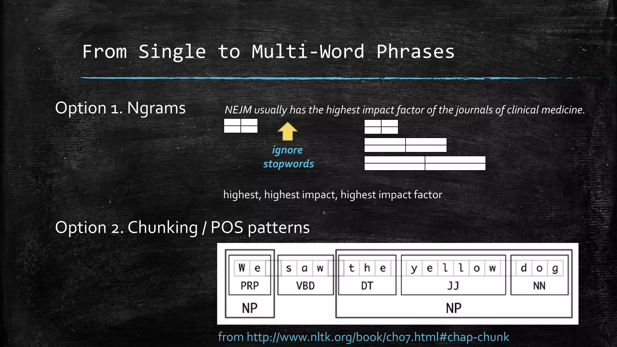 From Single to Multi-Word Phrases NEJM usually has the highest impact factor of the journals of clinical medicine. ignore stopwords highest, highest impact, highest impact factor Option 1. Ngrams Option 2. Chunking / POS patterns from http://www.nltk.org/book/ch07.html#chap-chunk 