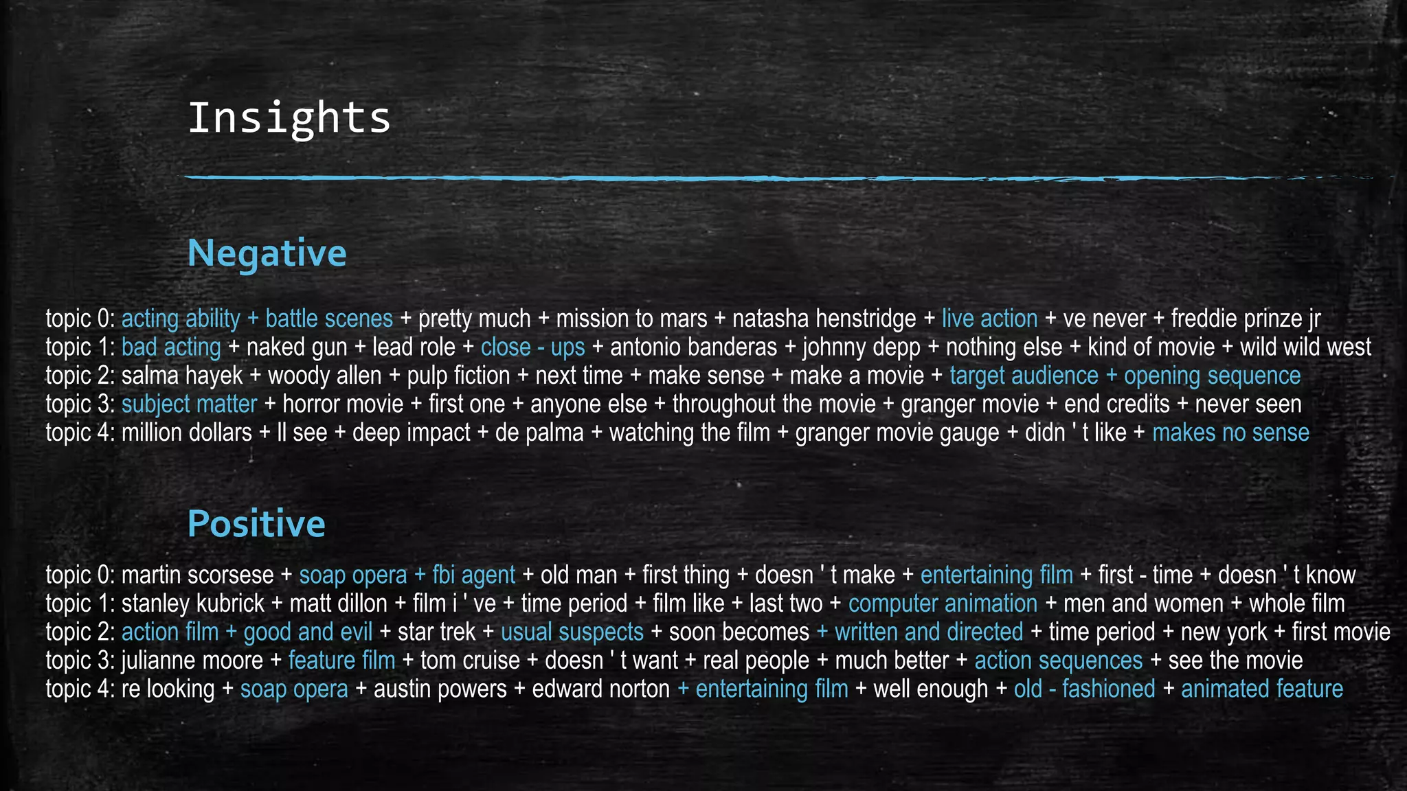 Insights Negative topic 0: acting ability + battle scenes + pretty much + mission to mars + natasha henstridge + live action + ve never + freddie prinze jr topic 1: bad acting + naked gun + lead role + close - ups + antonio banderas + johnny depp + nothing else + kind of movie + wild wild west topic 2: salma hayek + woody allen + pulp fiction + next time + make sense + make a movie + target audience + opening sequence topic 3: subject matter + horror movie + first one + anyone else + throughout the movie + granger movie + end credits + never seen topic 4: million dollars + ll see + deep impact + de palma + watching the film + granger movie gauge + didn ' t like + makes no sense Positive topic 0: martin scorsese + soap opera + fbi agent + old man + first thing + doesn ' t make + entertaining film + first - time + doesn ' t know topic 1: stanley kubrick + matt dillon + film i ' ve + time period + film like + last two + computer animation + men and women + whole film topic 2: action film + good and evil + star trek + usual suspects + soon becomes + written and directed + time period + new york + first movie topic 3: julianne moore + feature film + tom cruise + doesn ' t want + real people + much better + action sequences + see the movie topic 4: re looking + soap opera + austin powers + edward norton + entertaining film + well enough + old - fashioned + animated feature 