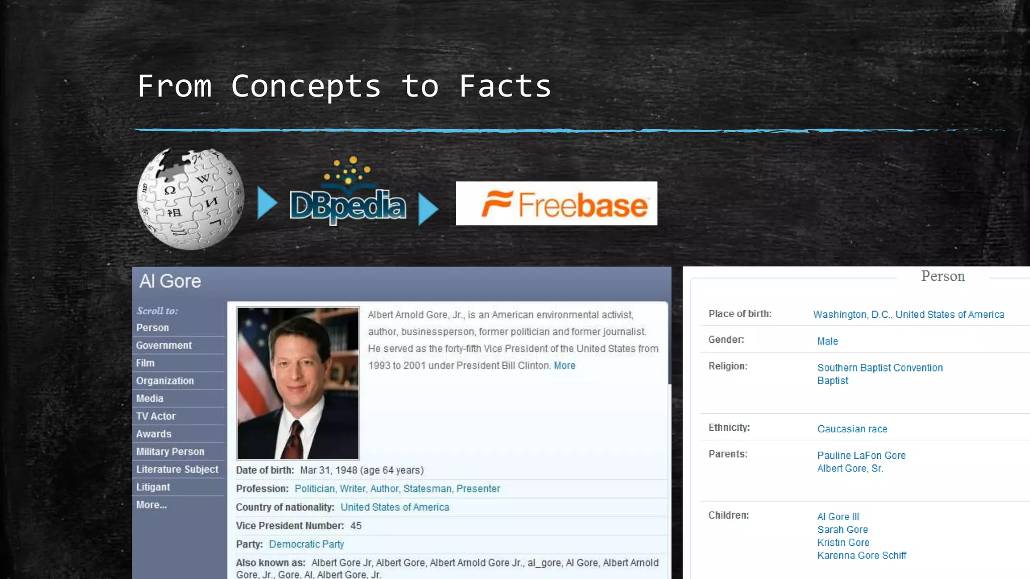 From Concepts to Facts 