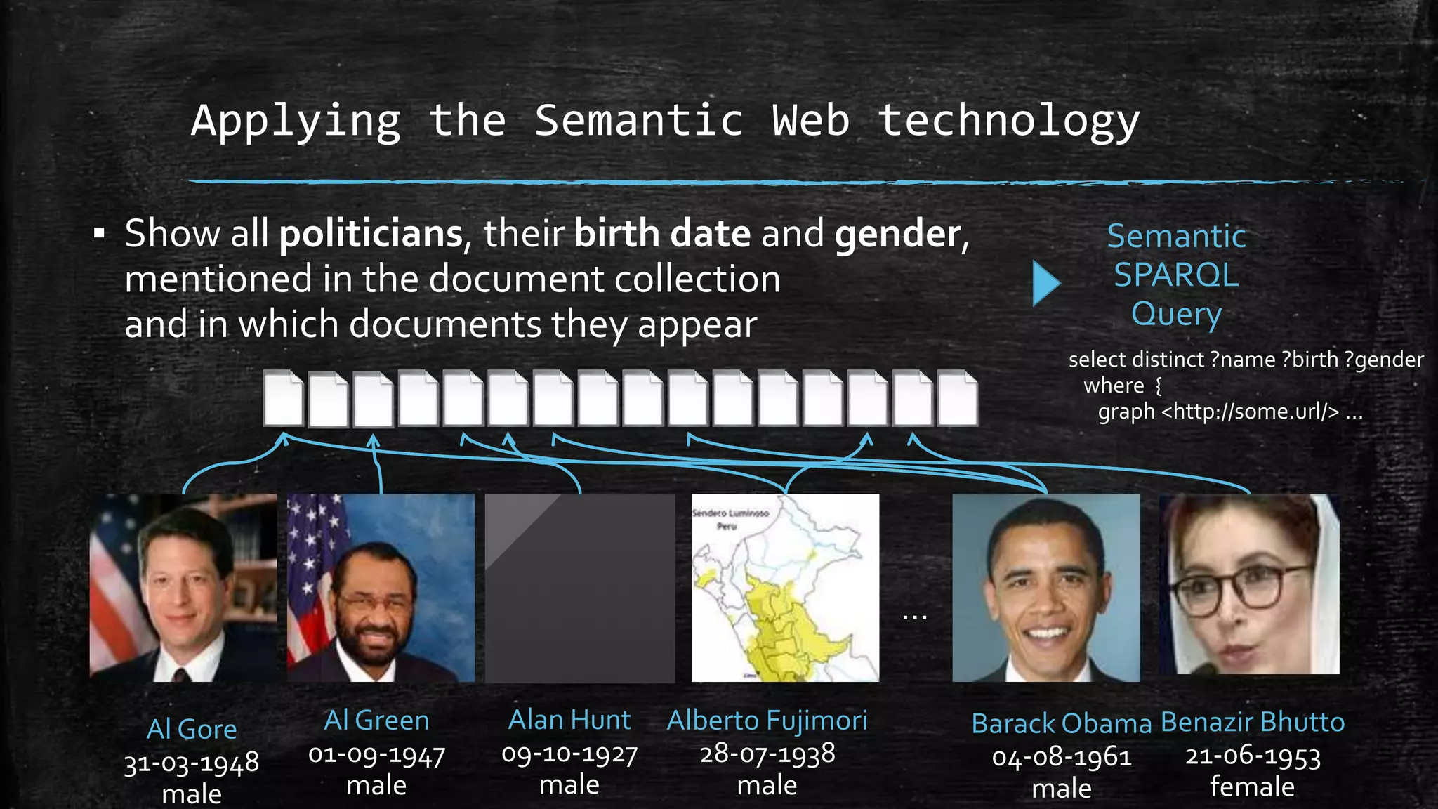 Applying the Semantic Web technology ▪ Show all politicians, their birth date and gender, mentioned in the document collection and in which documents they appear Al Gore 31-03-1948 male Al Green 01-09-1947 male Alan Hunt 09-10-1927 male Alberto Fujimori 28-07-1938 male Barack Obama 04-08-1961 male Benazir Bhutto 21-06-1953 female … Semantic SPARQL Query select distinct ?name ?birth ?gender where { graph <http://some.url/> … 