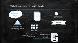 text text text 
text text text 
text text text 
text text text 
text text text 
text text text 
sentiment 
keywords 
tags 
genre 
categories 
taxonomy terms 
entities 
names 
patterns 
biochemical 
… entities text text text 
text text text 
text text text 
text text text 
text text text 
text text text 
What can we do with text? 
 
