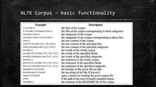 NLTK Corpus – basic functionality 
 