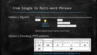 From Single to Multi-Word Phrases 
NEJM usually has the highest impact factor of the journals of clinical medicine. 
ignore 
stopwords 
highest, highest impact, highest impact factor 
Option 1. Ngrams 
Option 2. Chunking / POS patterns 
from http://www.nltk.org/book/ch07.html#chap-chunk 
 