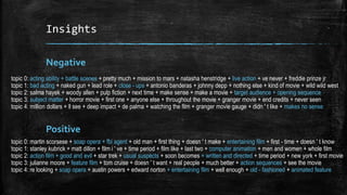Insights 
Negative 
topic 0: acting ability + battle scenes + pretty much + mission to mars + natasha henstridge + live action + ve never + freddie prinze jr 
topic 1: bad acting + naked gun + lead role + close - ups + antonio banderas + johnny depp + nothing else + kind of movie + wild wild west 
topic 2: salma hayek + woody allen + pulp fiction + next time + make sense + make a movie + target audience + opening sequence 
topic 3: subject matter + horror movie + first one + anyone else + throughout the movie + granger movie + end credits + never seen 
topic 4: million dollars + ll see + deep impact + de palma + watching the film + granger movie gauge + didn ' t like + makes no sense 
Positive 
topic 0: martin scorsese + soap opera + fbi agent + old man + first thing + doesn ' t make + entertaining film + first - time + doesn ' t know 
topic 1: stanley kubrick + matt dillon + film i ' ve + time period + film like + last two + computer animation + men and women + whole film 
topic 2: action film + good and evil + star trek + usual suspects + soon becomes + written and directed + time period + new york + first movie 
topic 3: julianne moore + feature film + tom cruise + doesn ' t want + real people + much better + action sequences + see the movie 
topic 4: re looking + soap opera + austin powers + edward norton + entertaining film + well enough + old - fashioned + animated feature 
 