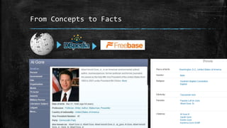 From Concepts to Facts 
 