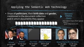 Applying the Semantic Web technology 
▪ Show all politicians, their birth date and gender, 
mentioned in the document collection 
and in which documents they appear 
Al Gore 
31-03-1948 
male 
Al Green 
01-09-1947 
male 
Alan Hunt 
09-10-1927 
male 
Alberto Fujimori 
28-07-1938 
male 
Barack Obama 
04-08-1961 
male 
Benazir Bhutto 
21-06-1953 
female 
… 
Semantic 
SPARQL 
Query 
select distinct ?name ?birth ?gender 
where { 
graph <http://some.url/> … 
 