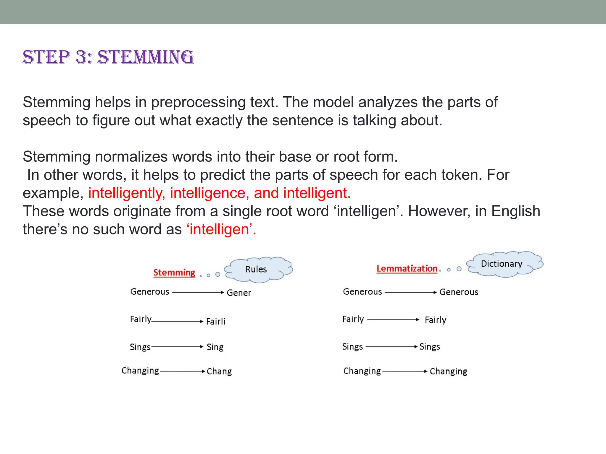 Step 3: Stemming Stemming helps in preprocessing text. The model analyzes the parts of speech to figure out what exactly the sentence is talking about. Stemming normalizes words into their base or root form. In other words, it helps to predict the parts of speech for each token. For example, intelligently, intelligence, and intelligent. These words originate from a single root word ‘intelligen’. However, in English there’s no such word as ‘intelligen’. 