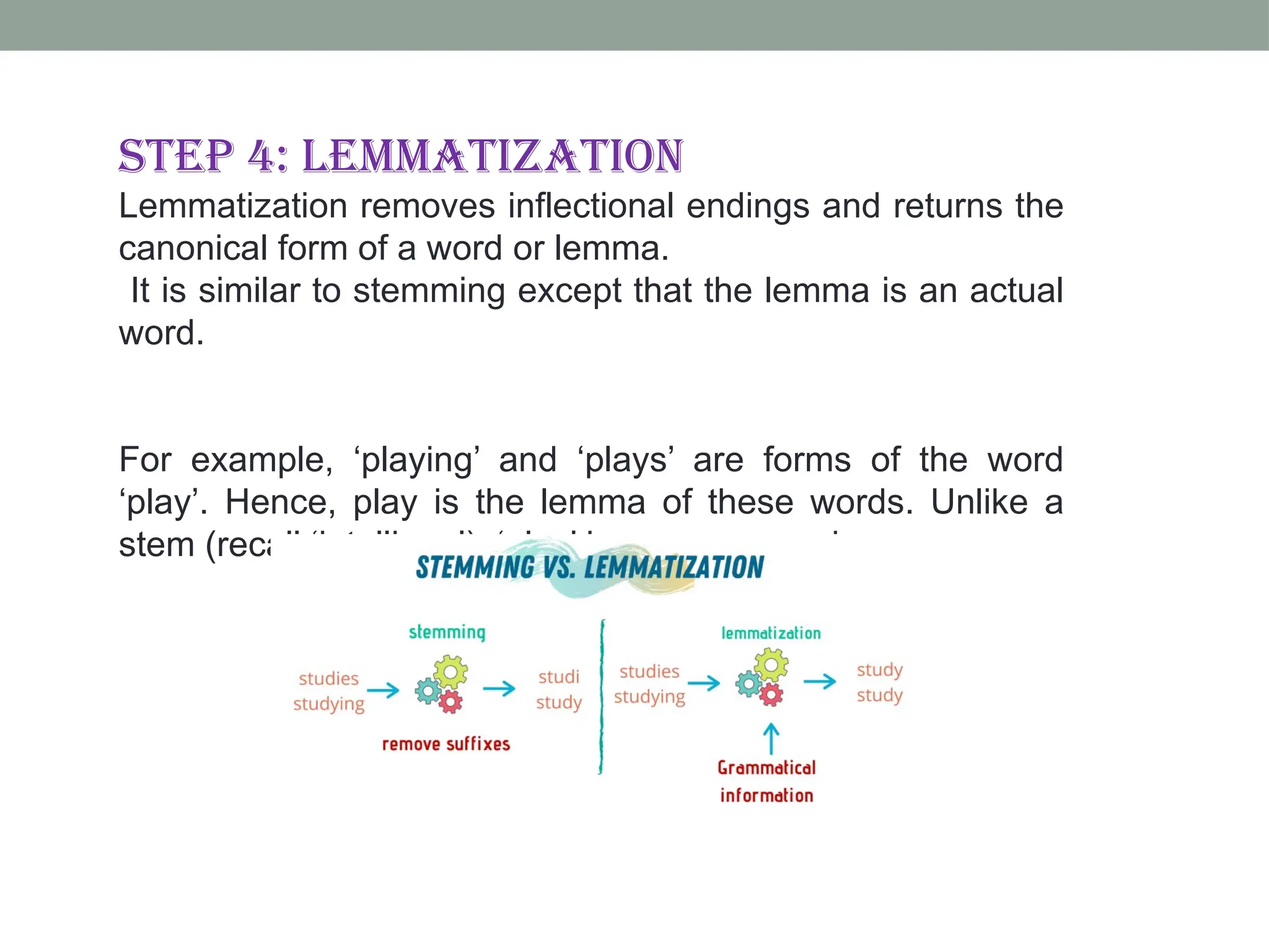 Step 4: Lemmatization Lemmatization removes inflectional endings and returns the canonical form of a word or lemma. It is similar to stemming except that the lemma is an actual word. For example, ‘playing’ and ‘plays’ are forms of the word ‘play’. Hence, play is the lemma of these words. Unlike a stem (recall ‘intelligen’), ‘play’ is a proper word. 