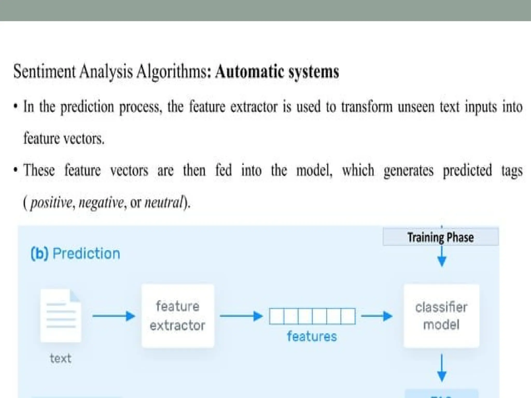 NLP Introduction , applications, NLP Pipeline, Steps in NLP