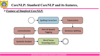 DEPARTMENT OF INFORMATION TECHNOLOGY, SCOE,KOPARGAON
Feature of Stanford CoreNLP:
CoreNLP: Stanford CoreNLP and its features,
 