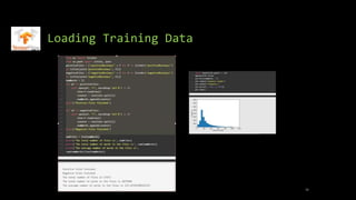 Loading Training Data
12
 