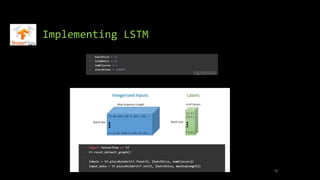 Implementing LSTM
13
 