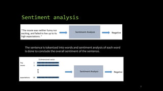 Sentiment analysis
3
The sentence is tokenized into words and sentiment analysis of each word
is done to conclude the over...
