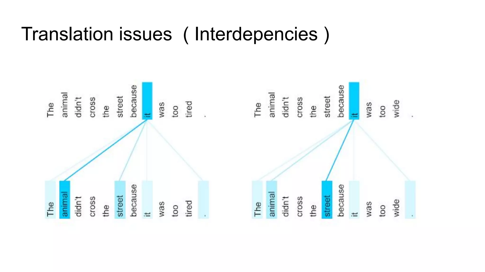 Translation issues ( Interdepencies )
 