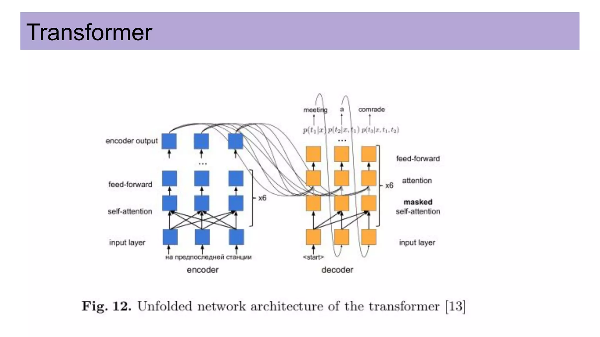 Transformer
 