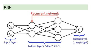 RNN
 