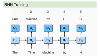 RNN Training
 