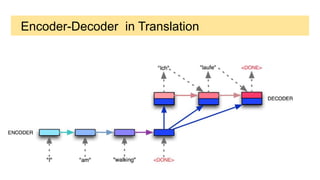 Encoder-Decoder in Translation
 