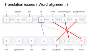 Translation issues ( Word alignment )
 
