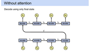 Without attention
Decode using only final state
 