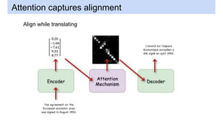 Attention captures alignment
Align while translating
 