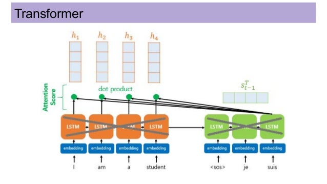 NLP using transformers