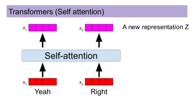 Transformer Nlp