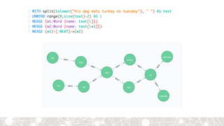 Nslp Program Graph Natural Language Processing with Graphs | PDF