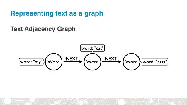 Natural Language Processing with Graphs