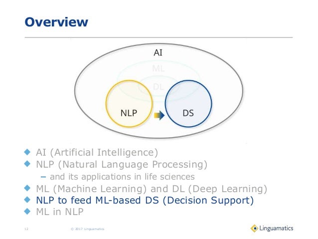 ai nlp ml