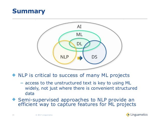 nlp ml ai