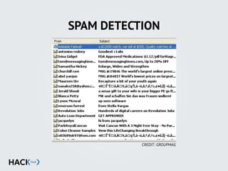 CREDIT: GROUPMAIL
SPAM DETECTION
 