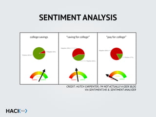CREDIT: HUTCH CARPENTER, I’M NOT ACTUALLY A GEEK BLOG
VIA SENTIMENT140 & SENTIMENT ANALYZER
SENTIMENT ANALYSIS
 