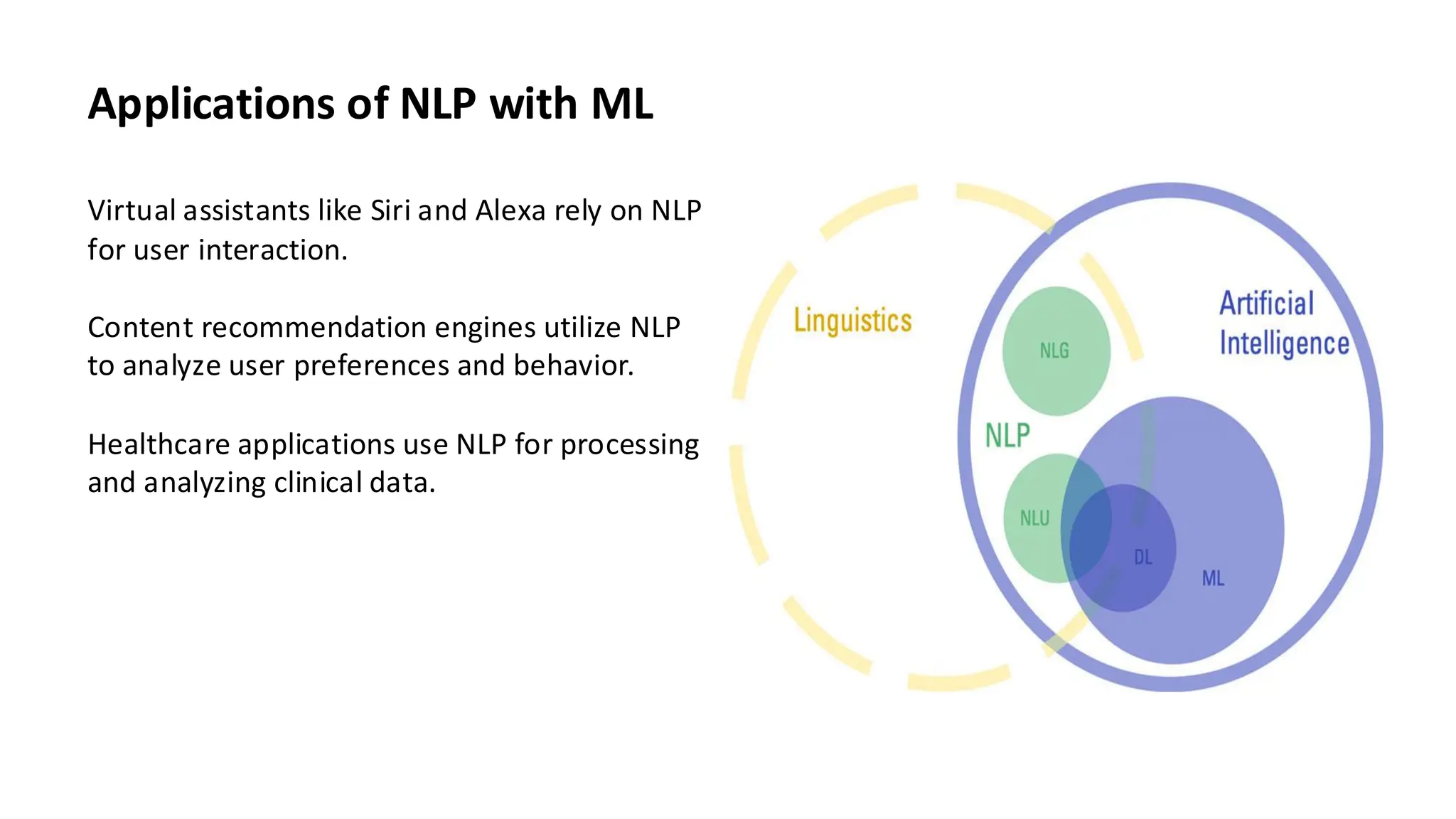 Applications of NLP with ML
Virtual assistants like Siri and Alexa rely on NLP
for user interaction.
Content recommendation engines utilize NLP
to analyze user preferences and behavior.
Healthcare applications use NLP for processing
and analyzing clinical data.
 