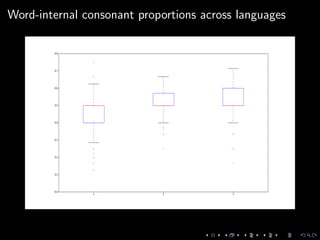 Word-internal consonant proportions across languages
 