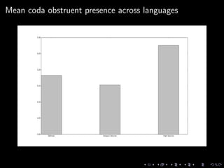 Mean coda obstruent presence across languages
 