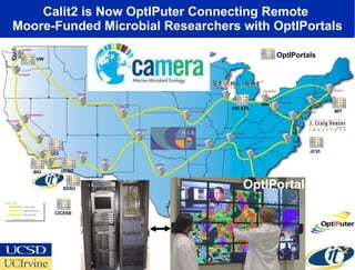 Calit2 is Now OptIPuter Connecting Remote  Moore-Funded Microbial Researchers with OptIPortals NW! CICESE UW JCVI MIT SIO UCSD SDSU UIC EVL UCI OptIPortals OptIPortal 
