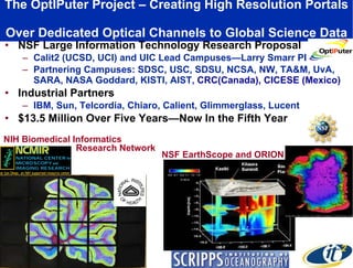 The OptIPuter Project – Creating High Resolution Portals  Over Dedicated Optical Channels to Global Science Data NSF Large Information Technology Research Proposal Calit2 (UCSD, UCI) and UIC Lead Campuses—Larry Smarr PI Partnering Campuses: SDSC, USC, SDSU, NCSA, NW, TA&M, UvA, SARA, NASA Goddard, KISTI, AIST,  CRC(Canada), CICESE (Mexico) Industrial Partners IBM, Sun, Telcordia, Chiaro, Calient, Glimmerglass, Lucent $13.5 Million Over Five Years—Now In the Fifth Year NIH Biomedical Informatics NSF EarthScope and ORION Research Network 