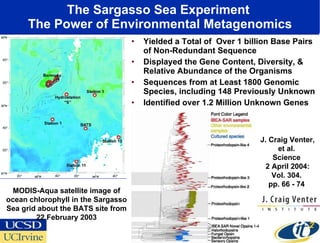The Sargasso Sea Experiment  The Power of Environmental Metagenomics Yielded a Total of  Over 1 billion Base Pairs of Non-Redundant Sequence Displayed the Gene Content, Diversity, & Relative Abundance of the Organisms  Sequences from at Least 1800 Genomic Species, including 148 Previously Unknown Identified over 1.2 Million Unknown Genes MODIS-Aqua satellite image of ocean chlorophyll in the Sargasso Sea grid about the BATS site from 22 February 2003 J. Craig Venter, et al.  Science  2 April 2004: Vol. 304.  pp. 66 - 74  
