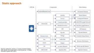 Android Malware Detection Literature Review | PDF